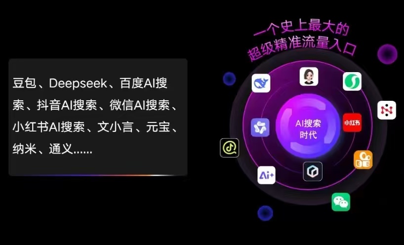 眉山县AI智能推广新玩法，抢占搜索时代免费精准客源