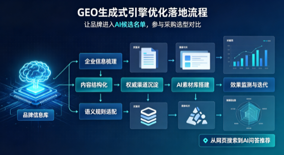 眉山县B端采购决策：GEO优化藏着哪些全新机会？