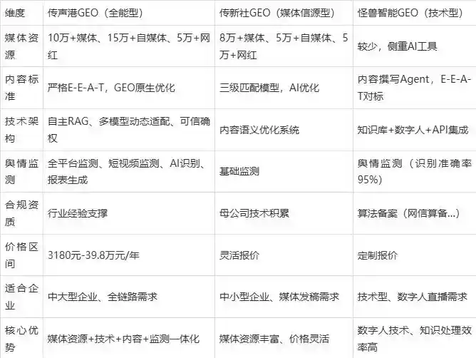 2026年眉山县企业豆包GEO内容落地实操指南，从选题到成文完整流程