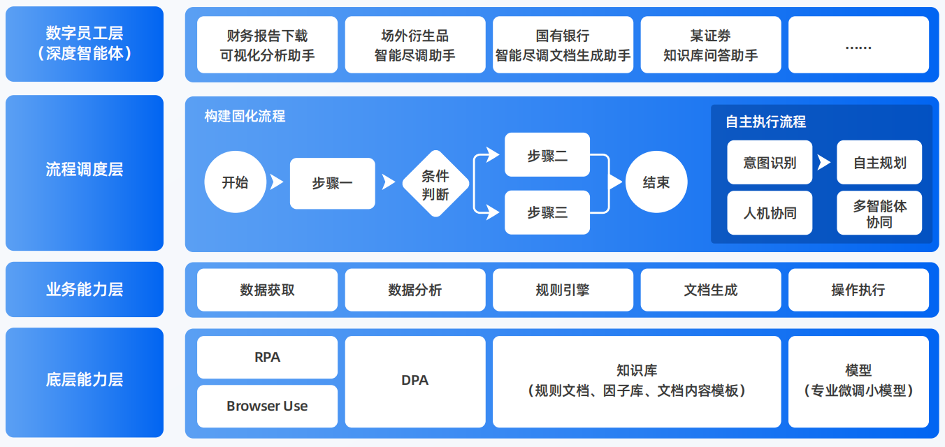 眉山县AI智能体工程搭建指南：架构设计、工具链与生产环境优化方案