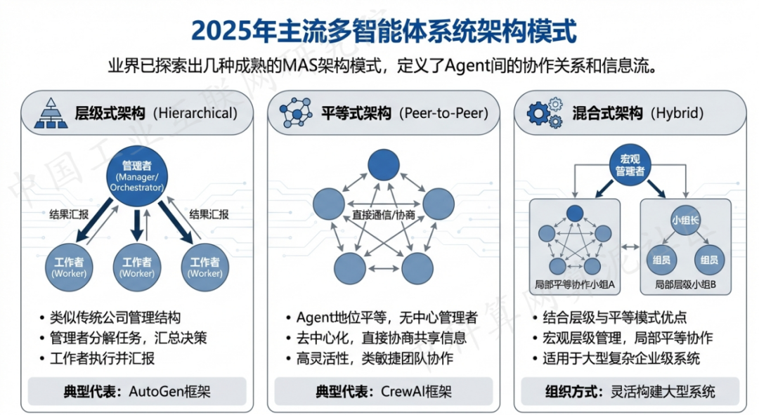 眉山县 AI 智能体商业应用探析：智能自主程序助力企业数字化升级