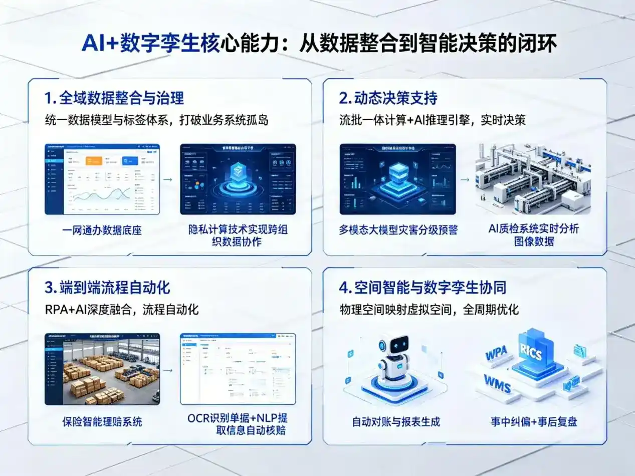 AI大模型落地优化服务｜解决眉山县企业大模型响应慢、输出不准、成本偏高问题