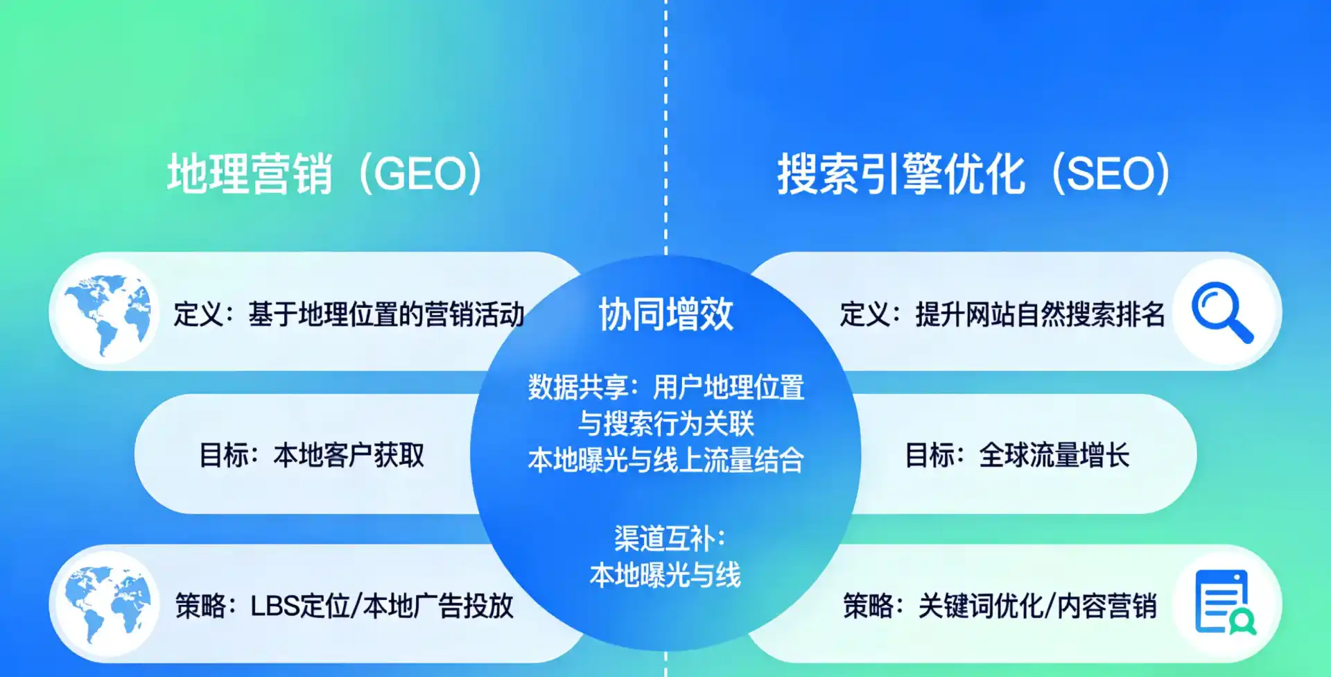 立足眉山县，从用户需求与流量逻辑，解读GEO优化的落地价值与应用前景